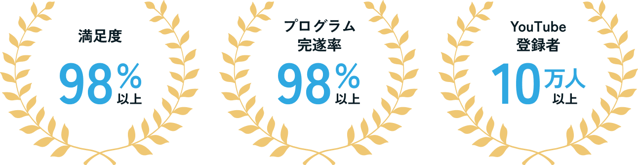 満足度95%以上｜プログラム完遂率98%以上｜Youtube登録者10万人以上
